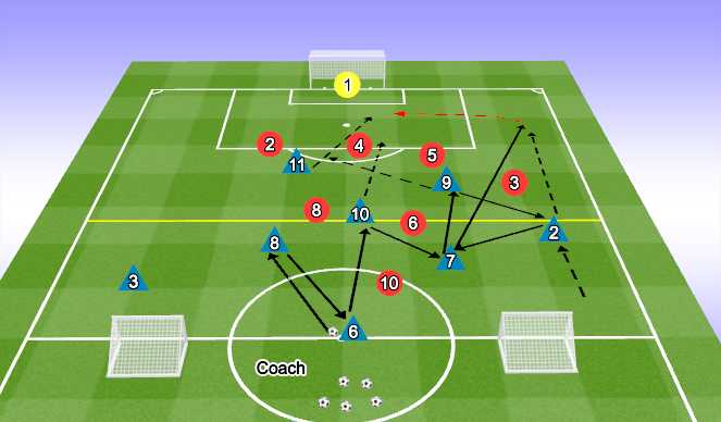 Football/Soccer Session Plan Drill (Colour): LEARNING PHASE