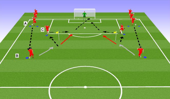 Football/Soccer Session Plan Drill (Colour): Pattern to finish.