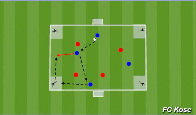 Football/Soccer Session Plan Drill (Colour): Conditioned game 4 corners