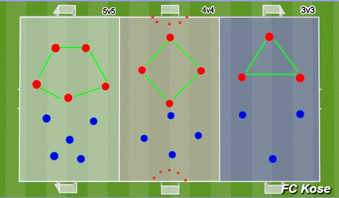 Football/Soccer Session Plan Drill (Colour): 4 v 4 small sided games