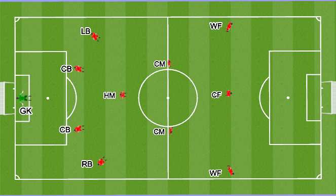 Football/Soccer Session Plan Drill (Colour): Formation