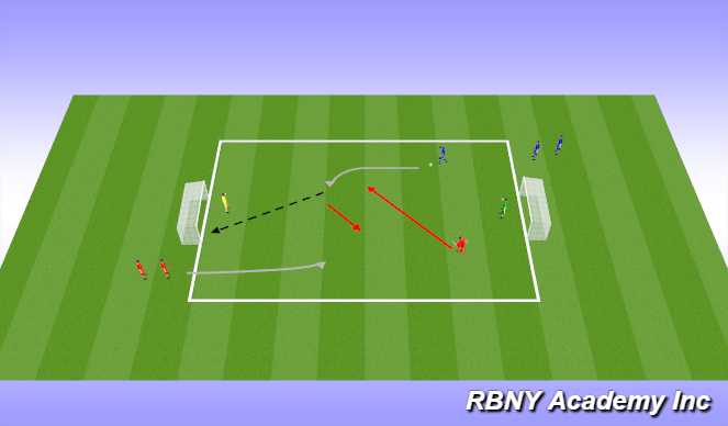 Football/Soccer Session Plan Drill (Colour): Continuous 1v1