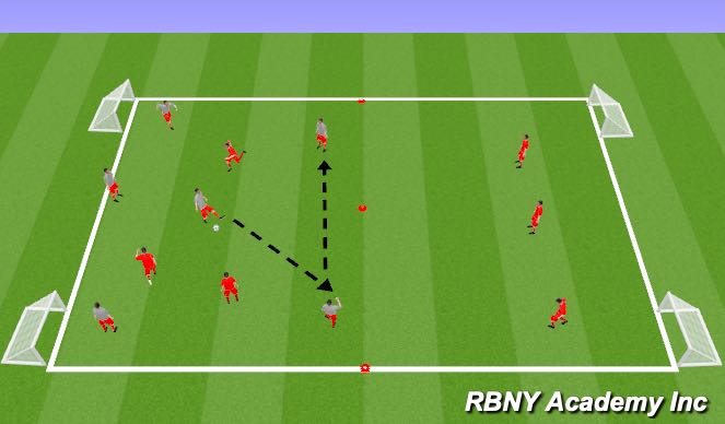 Football/Soccer Session Plan Drill (Colour): 6v3 Transition Rondo