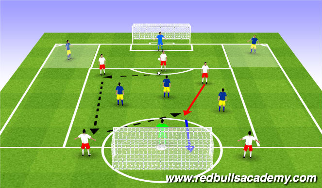 Football/Soccer Session Plan Drill (Colour): Conditioned Game