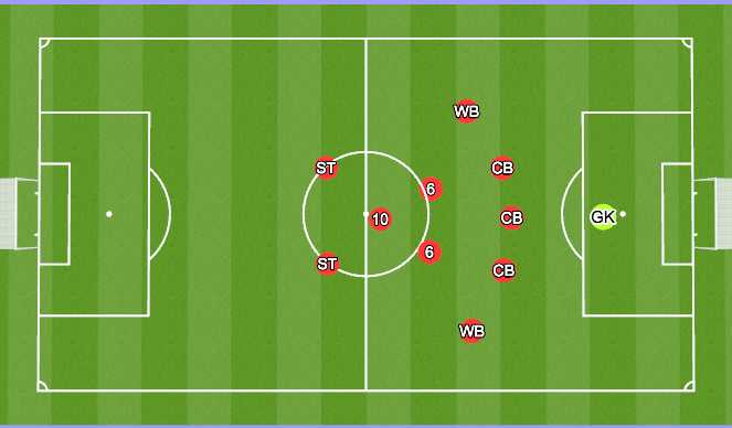 Football/Soccer Session Plan Drill (Colour): 3-5-2 to 3-2-5