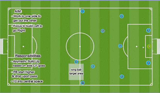 Football/Soccer Session Plan Drill (Colour): Our Goalkicks