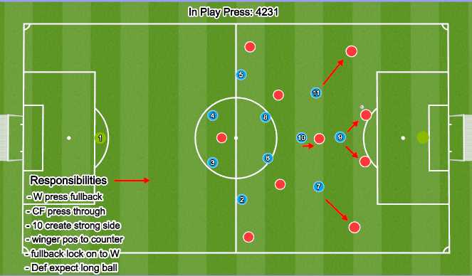 Football/Soccer Session Plan Drill (Colour): Press Open Play