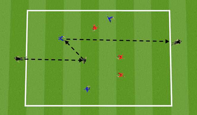 Football/Soccer Session Plan Drill (Colour): General Practise