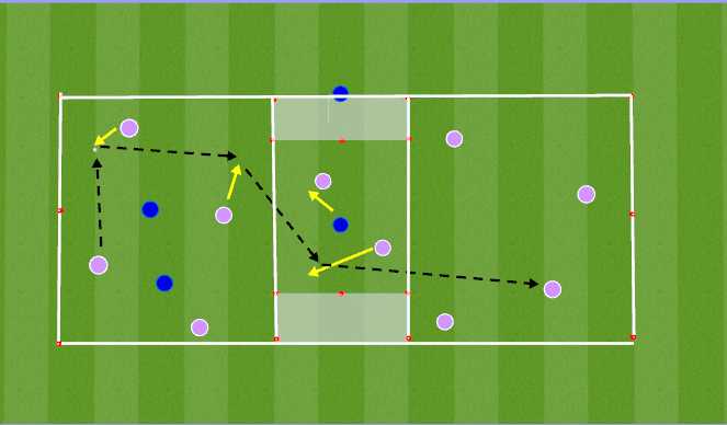Football/Soccer Session Plan Drill (Colour): Decision-making with your 1st touch - Maintain possession and restart