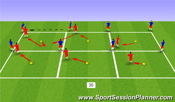 Football/Soccer Session Plan Drill (Colour): Zonal Defending