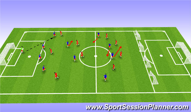 Football/Soccer Session Plan Drill (Colour): SSGams;Screening and  Team Unit Work