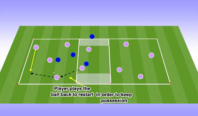 Football/Soccer Session Plan Drill (Colour): Screen 6