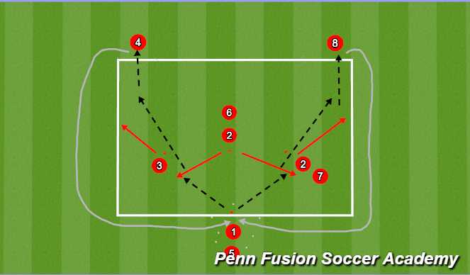 Football/Soccer Session Plan Drill (Colour): Techinical Warm up