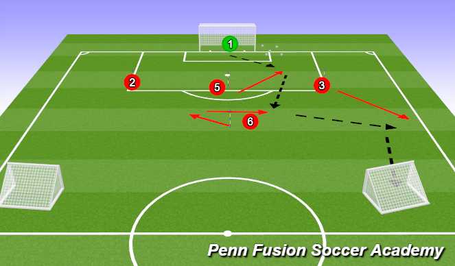 Football/Soccer Session Plan Drill (Colour): Techincal Phase Part A