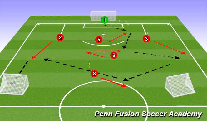 Football/Soccer Session Plan Drill (Colour): Techincial Phase Part B