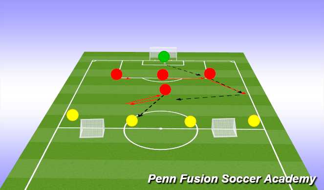 Football/Soccer Session Plan Drill (Colour): Functional phase