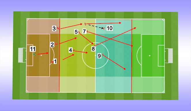 Football/Soccer Session Plan Drill (Colour): Screen 1
