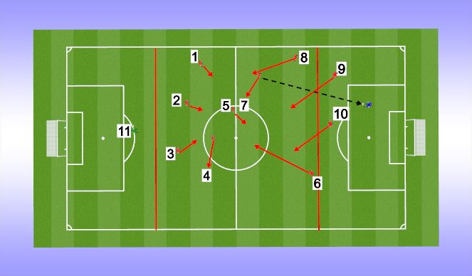 Football/Soccer Session Plan Drill (Colour): Screen 1