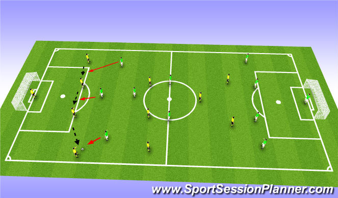 Football/Soccer Session Plan Drill (Colour): defend against a 4.3.3 in 11v11