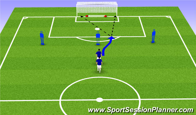 Football/Soccer Session Plan Drill (Colour): Finihsing in 1vs1 situations middle of goal