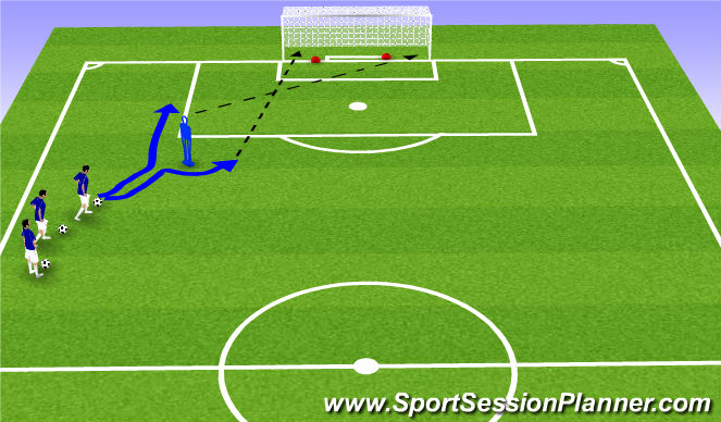 Football/Soccer Session Plan Drill (Colour): finishing in 1vs 1 situation and finish from left side of box