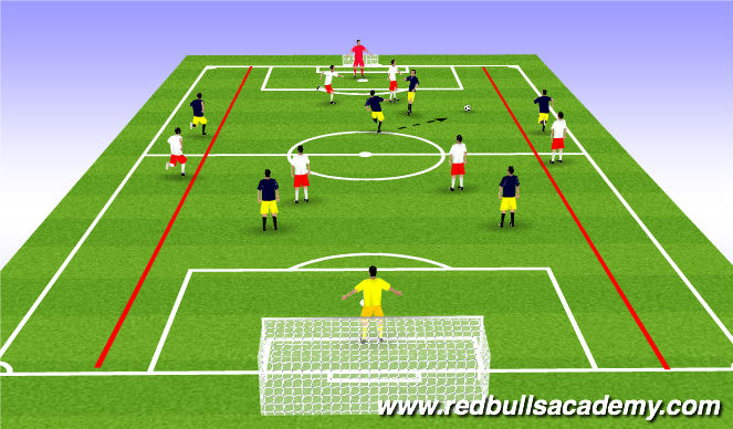 Football/Soccer Session Plan Drill (Colour): Channel conditionned game