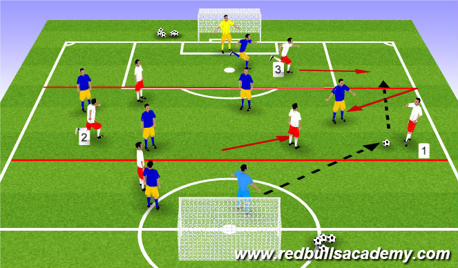 Football/Soccer Session Plan Drill (Colour): Zonal Play Targets