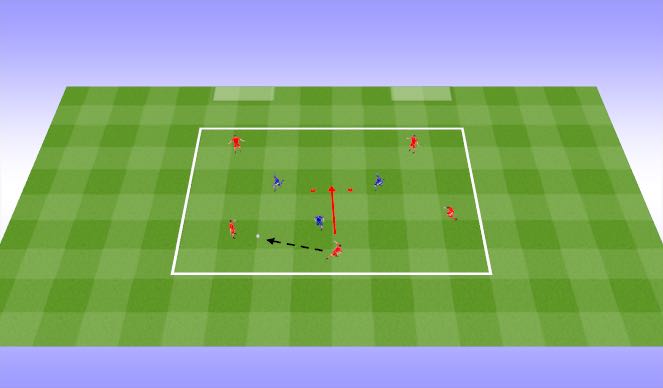 Futsal Session Plan Drill (Colour): Rondo Movement