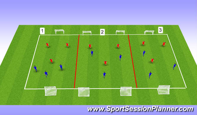 Football/Soccer Session Plan Drill (Colour): 3v3 games