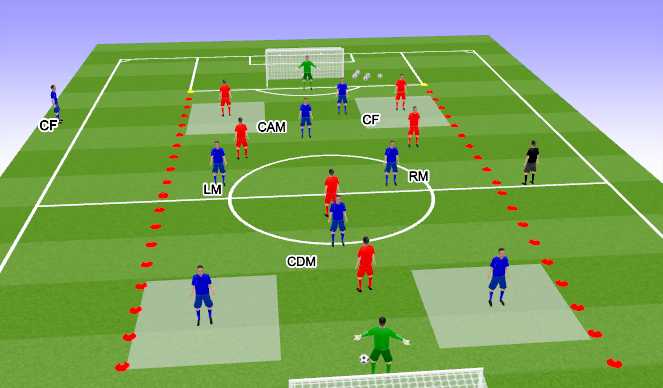 Football/Soccer Session Plan Drill (Colour): Specific