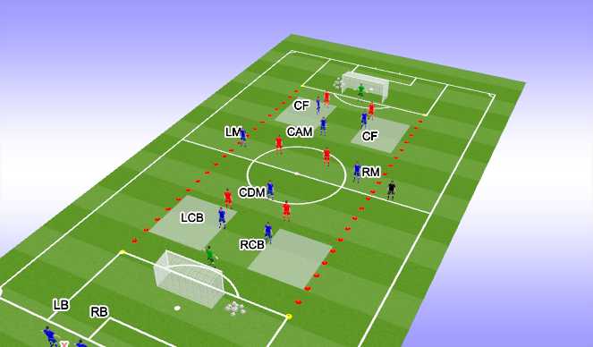 Football/Soccer Session Plan Drill (Colour): SSG