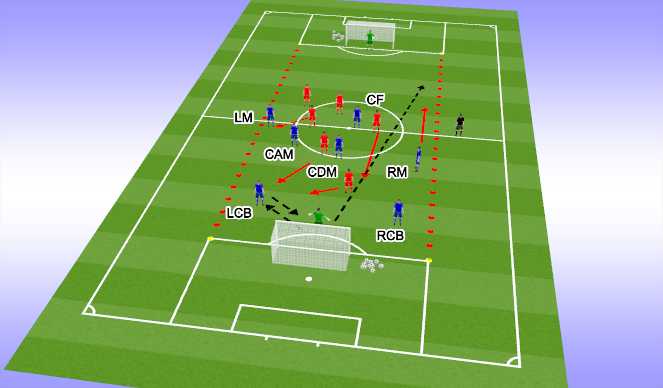 Football/Soccer Session Plan Drill (Colour): Problem 1 - High Press