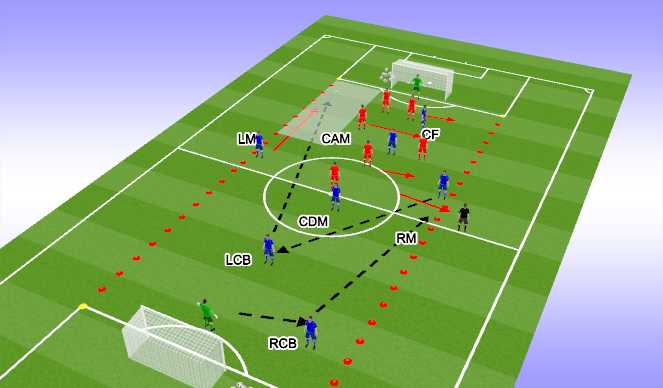 Football/Soccer Session Plan Drill (Colour): Problem 2 - Low Block