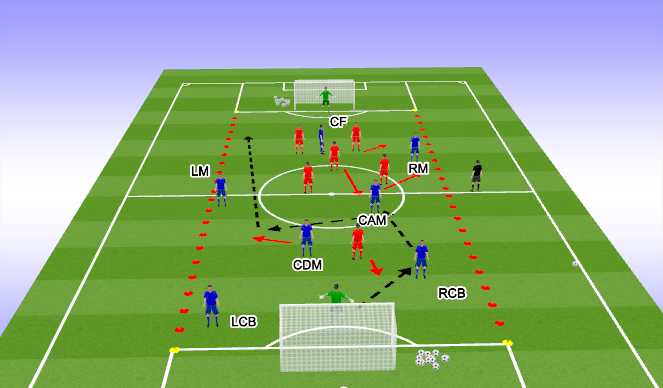 Football/Soccer Session Plan Drill (Colour): Problem 3 - Protect the centre