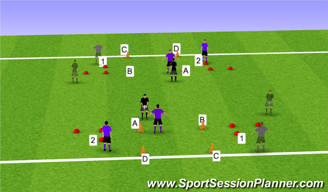Football/Soccer Session Plan Drill (Colour): Footwork to Attack a Cross