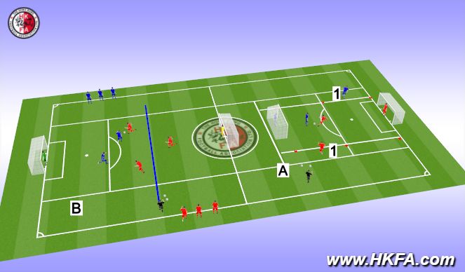 Football/Soccer Session Plan Drill (Colour): 技術練習