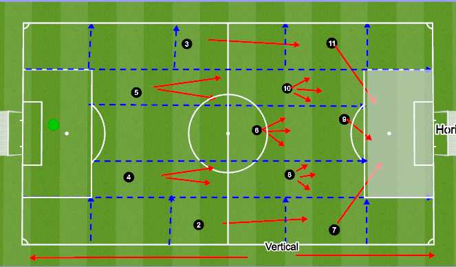 Football/Soccer Session Plan Drill (Colour): Week 1 - Improving score opportunities
