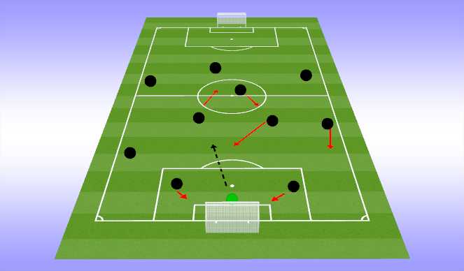 Football/Soccer Session Plan Drill (Colour): Week 2 - Rotation on the midfield third to create space under pressure