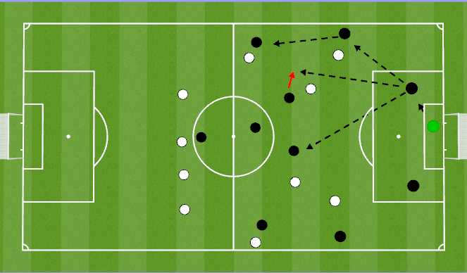 Football/Soccer Session Plan Drill (Colour): week 3 - Building out of the back.(Improving GK as option)