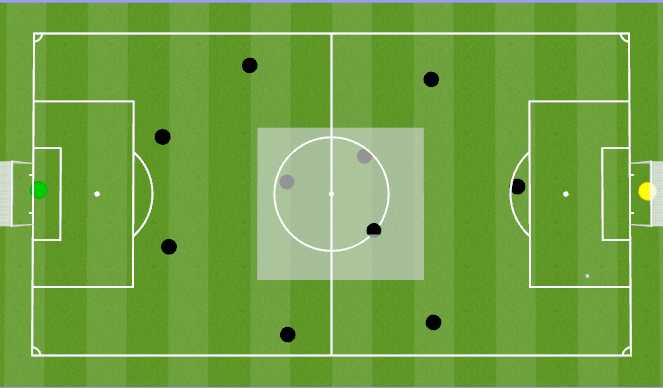 Football/Soccer Session Plan Drill (Colour): Week 6 - Principal of building through the center Midfield
