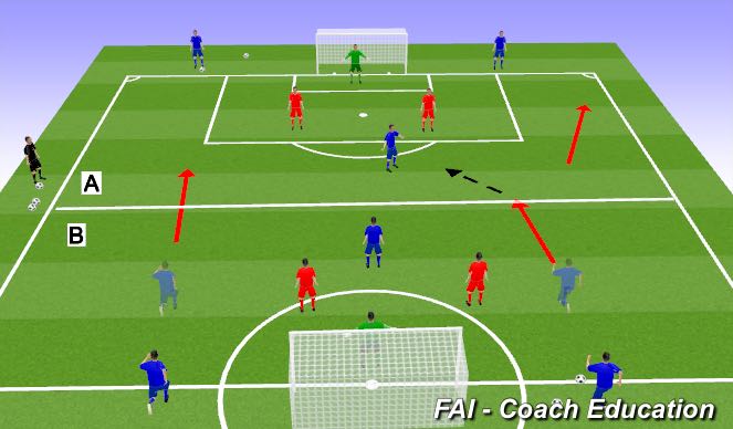 Football/Soccer Session Plan Drill (Colour): Screen 1
