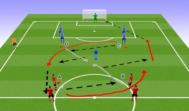 Football/Soccer Session Plan Drill (Colour): Overlap & shooting