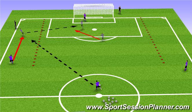 Football/Soccer Session Plan Drill (Colour): Claiming Crosses - Game Related Practise (GRP)
