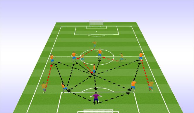 Football/Soccer Session Plan Drill (Colour): Building up play from the back