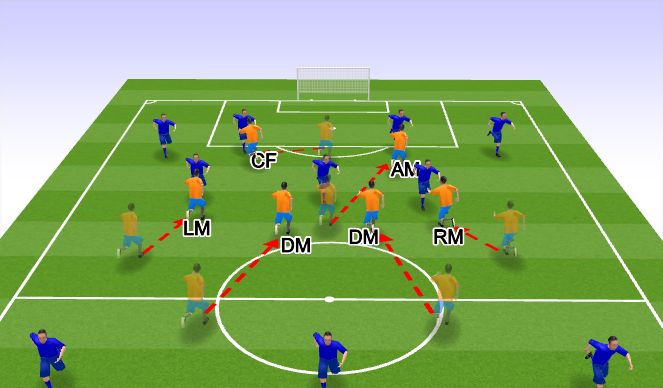 Football/Soccer Session Plan Drill (Colour): Defending with two front players