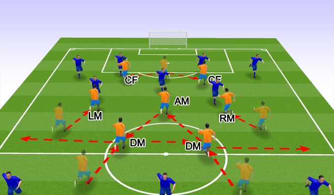 Football/Soccer Session Plan Drill (Colour): Defending with lone CF