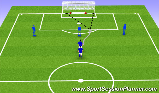 Football/Soccer Session Plan Drill (Colour): Finihsing in 1vs1 situations middle of goal