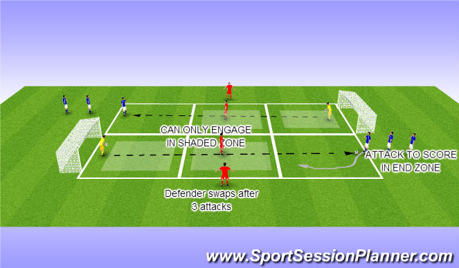 Football/Soccer Session Plan Drill (Colour): 1VS 1 skills to beat opponent