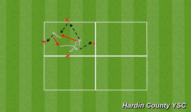 Football/Soccer Session Plan Drill (Colour): pass move and dribble