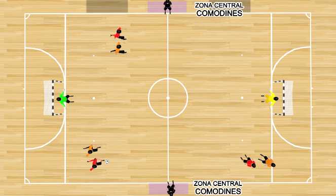 Futsal Session Plan Drill (Colour): SUPERIORIDAD E INFERIORIDAD 3X3.